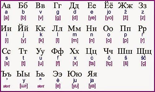 ALFABETO CIRÍLICO