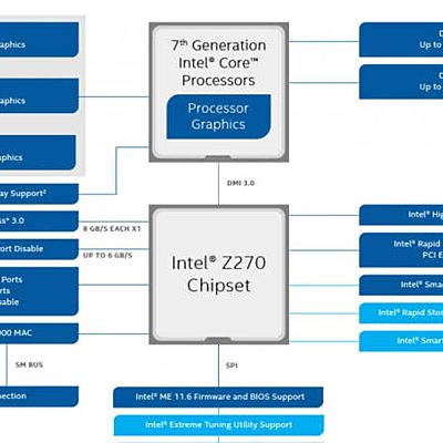 Timeline: Evolución del chipset ARQ 2020 14060249
