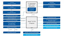 Timeline: Evolución del chipset ARQ 2020 14060249