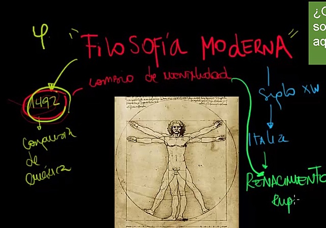 Filosofía Moderna