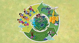 Timeline: Desarrollo Sustentable