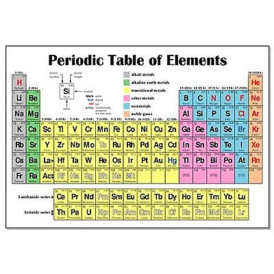 Timeline: Química I - Organización de los elementos en la tabla periódica