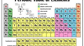 Timeline: Química I - Organización de los elementos en la tabla periódica