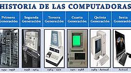 Timeline: Generaciones de la computadora por Melissa Cisneros