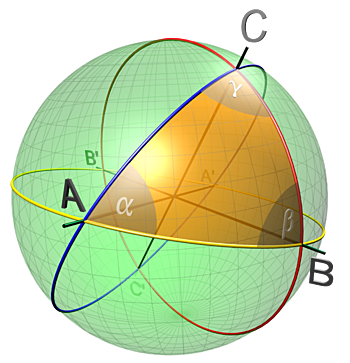 SIGLO XII-LA TRIGONOMETRIA ESFERICA