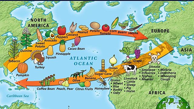 The Columbian Exchange
