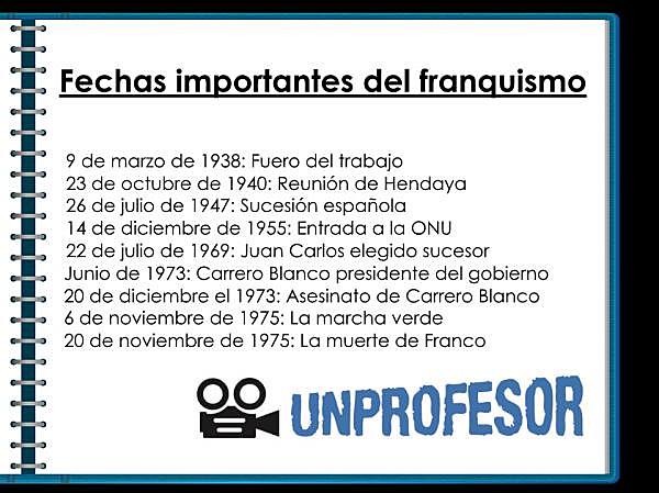 Important dates of Franquismo
