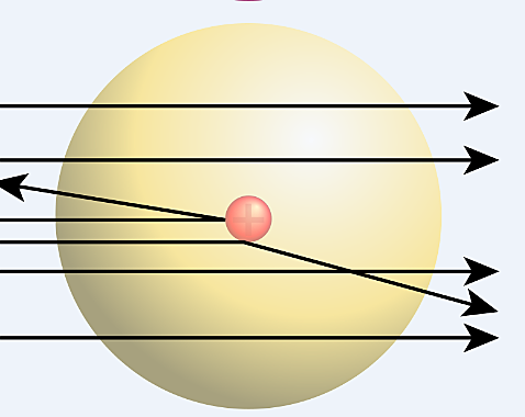 Model d'Ernest Rutherford: descobriment del neutró