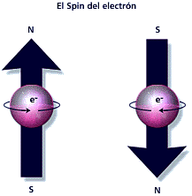 Wolfgang Pauli: Principi d'Exclusió