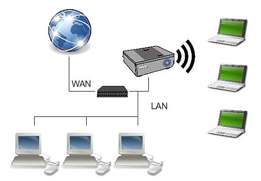 Conexiones INALÁMBRICAS.