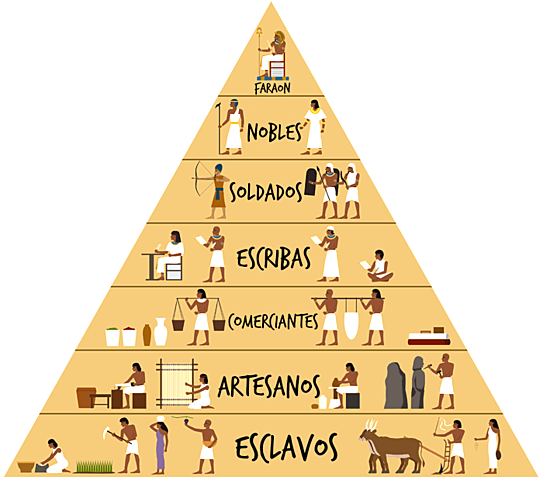 Organización social de Egipto