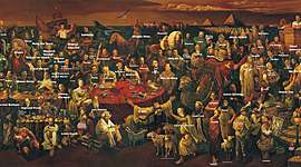 Timeline: Grandes Nomes mundiais