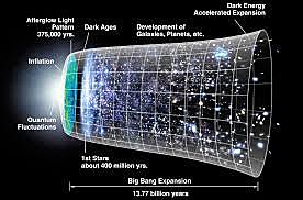 Big bang segundo aporte