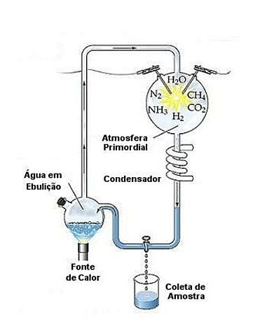 Teoría de la síntesis abiótica
