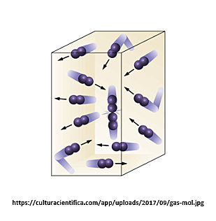 La Teoría Cinética Molecular - Siglo XVIII, finales XIX