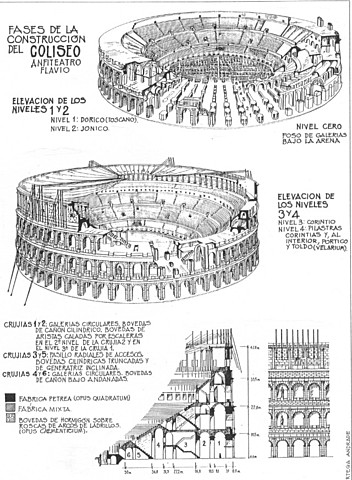 Coliseo Romano