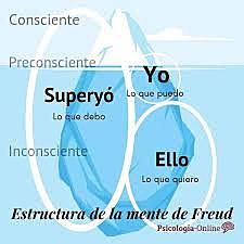 TEORÍAS DE LA PERSONALIDAD