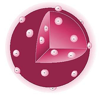 Modelo atómico de Thompson (pastel de pasas)