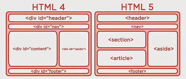HTML 4