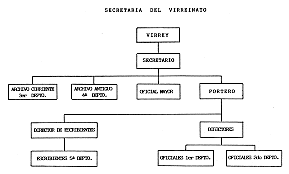 Antecedentes de la Secretaría de Relaciones Exteriores