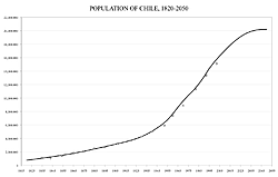 Pequeño avance demográfico (550- 750 d.C)
