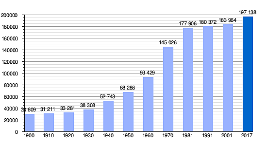 Crecimiento demográfico (801- 900 d.C)