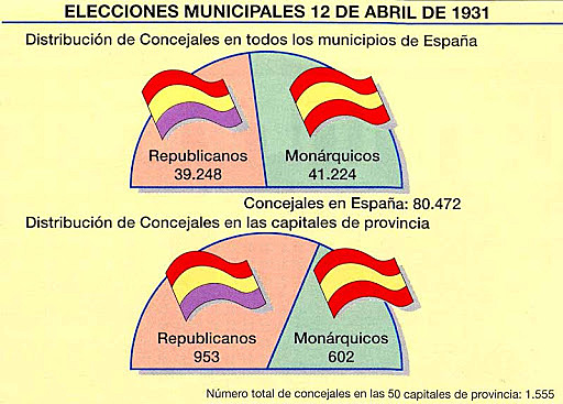 elecciones municipales