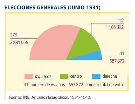 Elecciones constituyentes