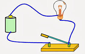 Το ηλεκτρικό κύκλωμα