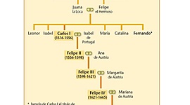 Timeline: Àustries Majors