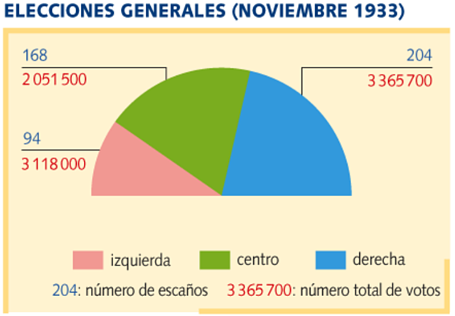 Elecciones generales