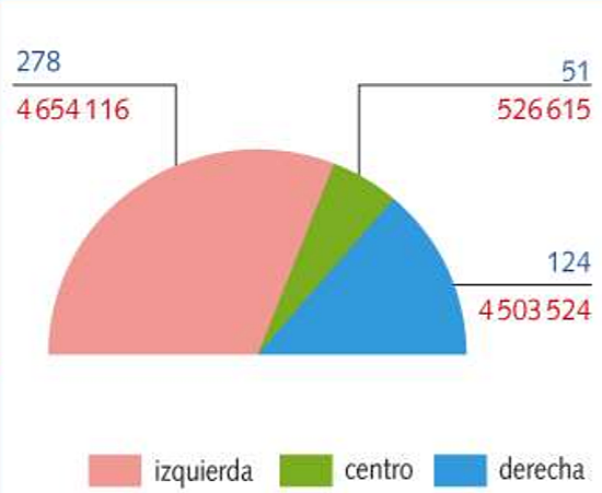 Elecciones generales