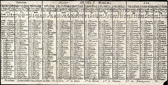 Nuovo calendario repubblicano