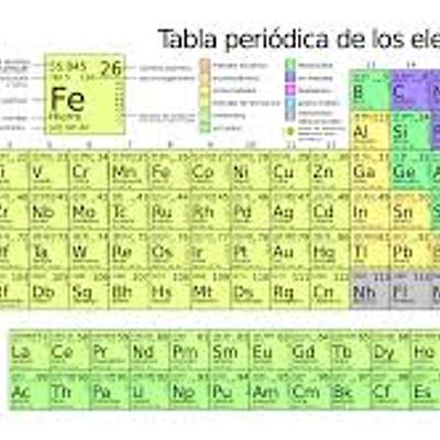 Timeline: El desarrollo de la organización de los Elementos Químicos