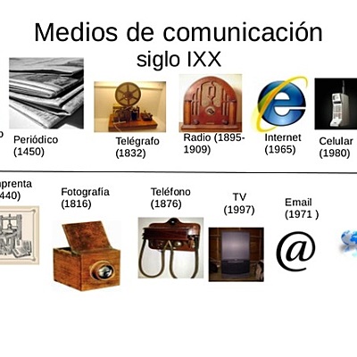 Timeline: Medios de comunicación.