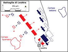 Battaglia di Leuttra