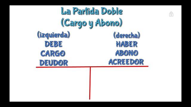 Crean la partida doble.