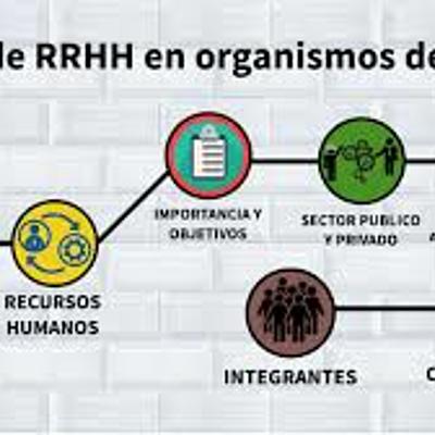 Timeline: El recurso humano en el sector público