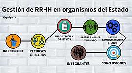 Timeline: El recurso humano en el sector público