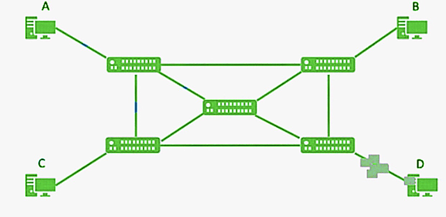 Conmutación de Paquetes