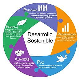 Desarrollo Sostenible