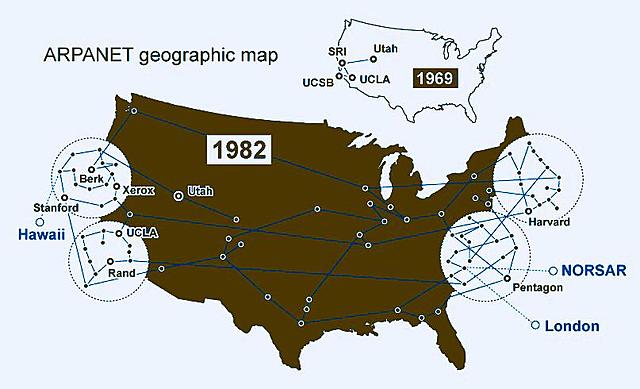 Arpanet