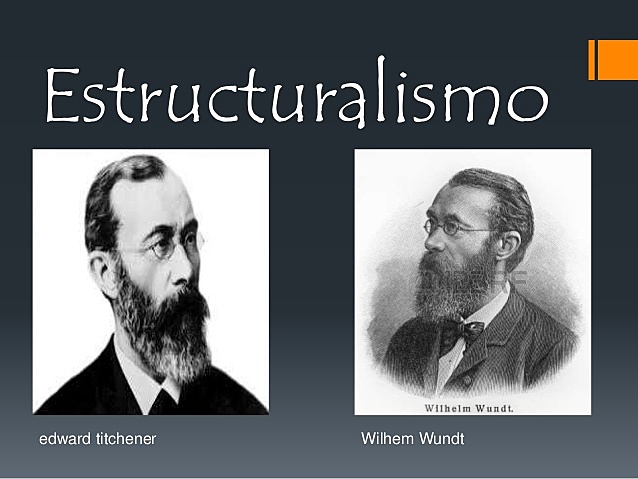 ESTRUCTURALISMO Wilhelm Wundt (1832-1920)
