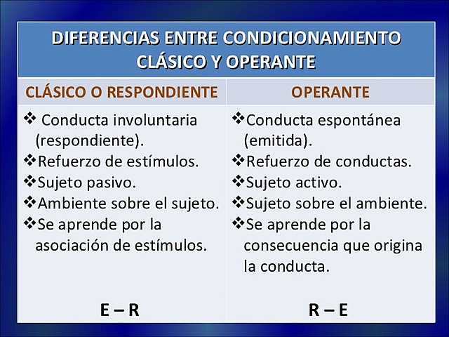 CONDUCTISMO Y CONDICIONAMIENTO