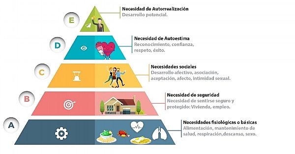 HUMANISTA Abraham Harold Maslow (1908 -  1970)