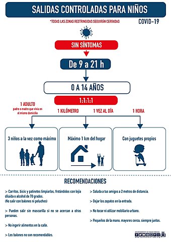 RECOMENDACIONES PASEOS INFANTILES