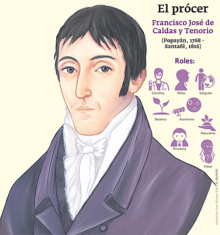 Nacimiento de Francisco José de Caldas