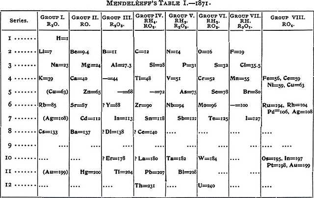 Tabla periódica de Meyer