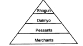 Timeline: Feudal Japan Caitlin Marchetta