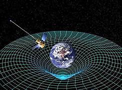 Einsten and the theory of general relativity